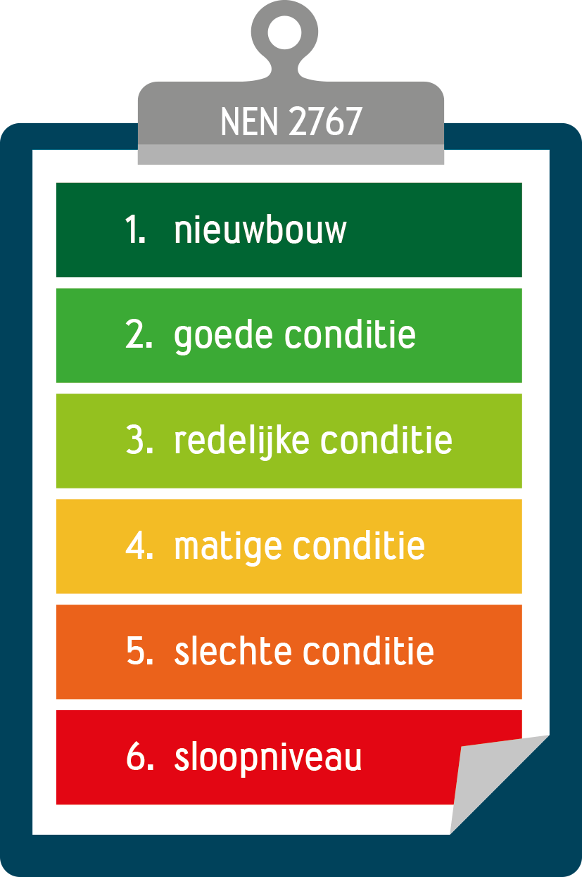 conditiemeting nen 2767 wish