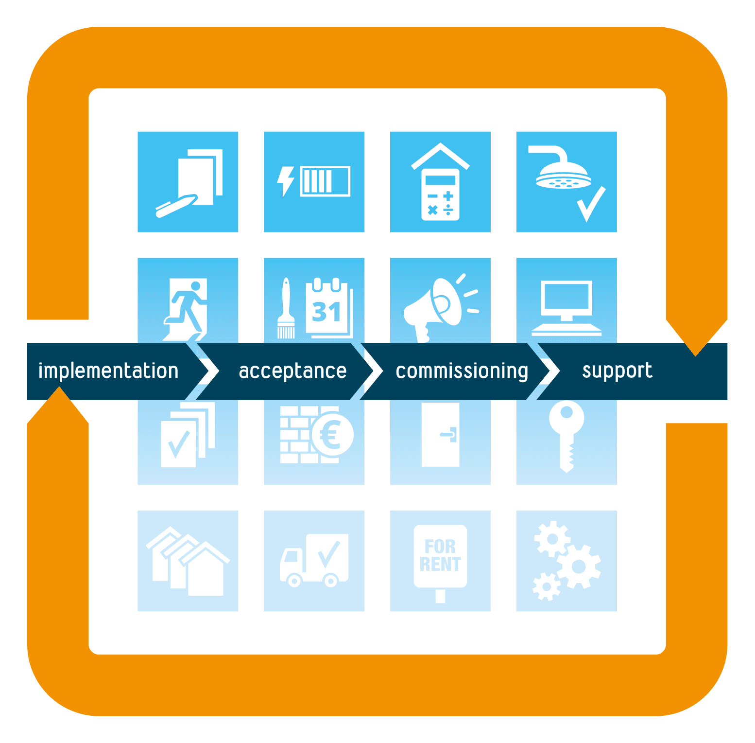 Implemantation process fmis WISH